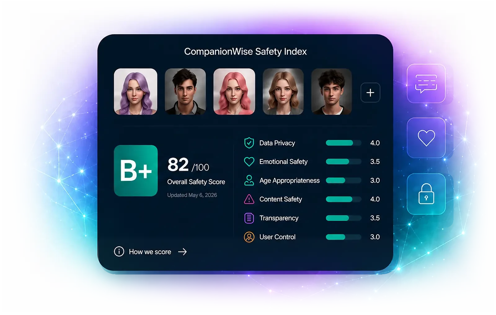 CompanionWise Safety Index preview with an overall B plus score and six safety dimensions